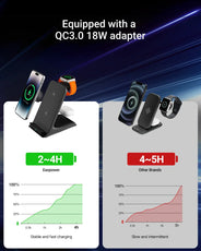 3-in-1 Wireless Charging Stand – Fast, Convenient Charging for All Devices