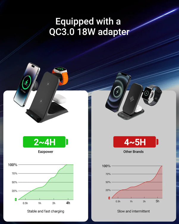 3-in-1 Wireless Charging Stand – Fast, Convenient Charging for All Devices