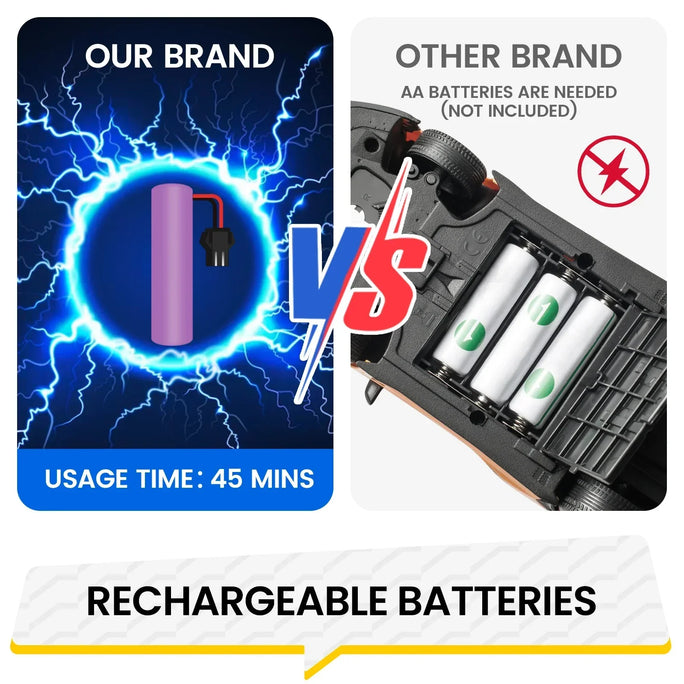 Gesture Sensing Police RC Car – High-Speed, Interactive Fun for All Ages